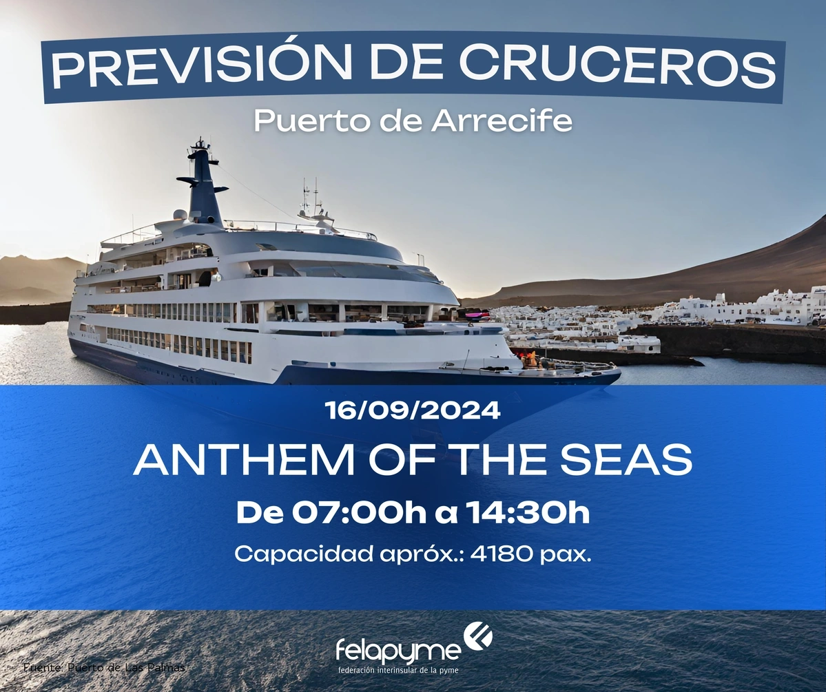 PREVISIÓN DE CRUCEROS 16 DE SEPTIEMBRE DE 2024